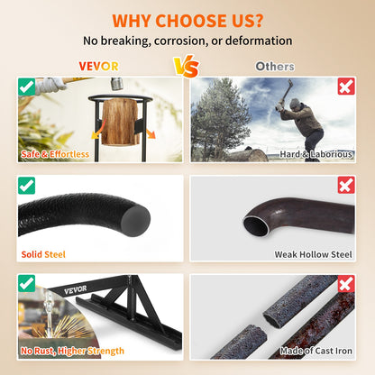 Log Splitter, XL Log Splitter for 8.6 inch Dia. Wood, Portable "V" Shaped Finger Safe Log Splitter, Heavy Duty Solid Steel Wedge Machine, Manual Log Splitter, with Protective Bag for Home Camping