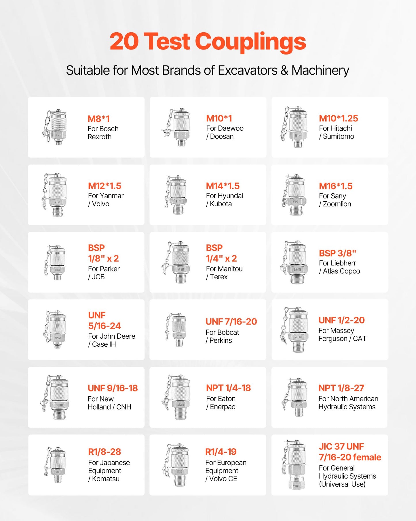 Hydraulic Pressure Test Kit, 150/900/2300/6000/9000 PSI (10/60/160/400/600 Bar), Hydraulic Gauge Kit 5 Gauges 20 Couplings 4 Quick-Release Couplers 3 Hoses for Excavator Construction Machinery