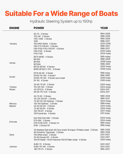 150HP Hydraulic Outboard Steering Kit, Marine Boat Hydraulic Steering System with 13.5-inch Steering Wheel, Helm Pump, Hydraulic Cylinder & 2PCS 26FT Hoses for Single Station Single-Engine Boats