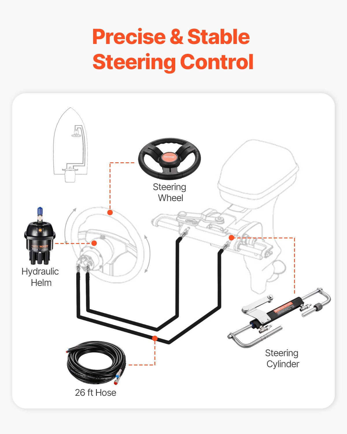 90HP Hydraulic Outboard Steering Kit, Marine Boat Hydraulic Steering System with 13.5-inch Steering Wheel, Helm Pump, Hydraulic Cylinder & 2PCS 26FT Hoses for Single Station Single-Engine Boats