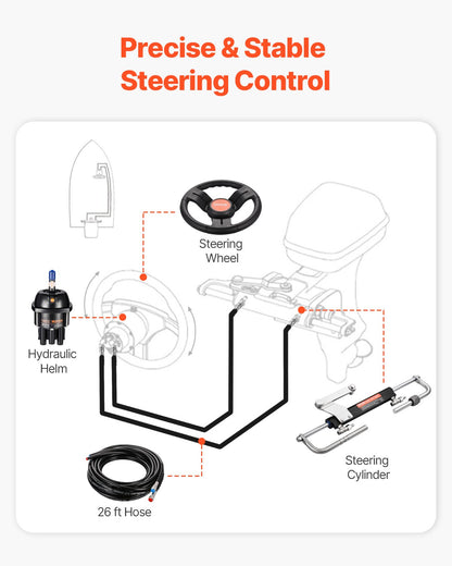 90HP Hydraulic Outboard Steering Kit, Marine Boat Hydraulic Steering System with 13.5-inch Steering Wheel, Helm Pump, Hydraulic Cylinder & 2PCS 26FT Hoses for Single Station Single-Engine Boats