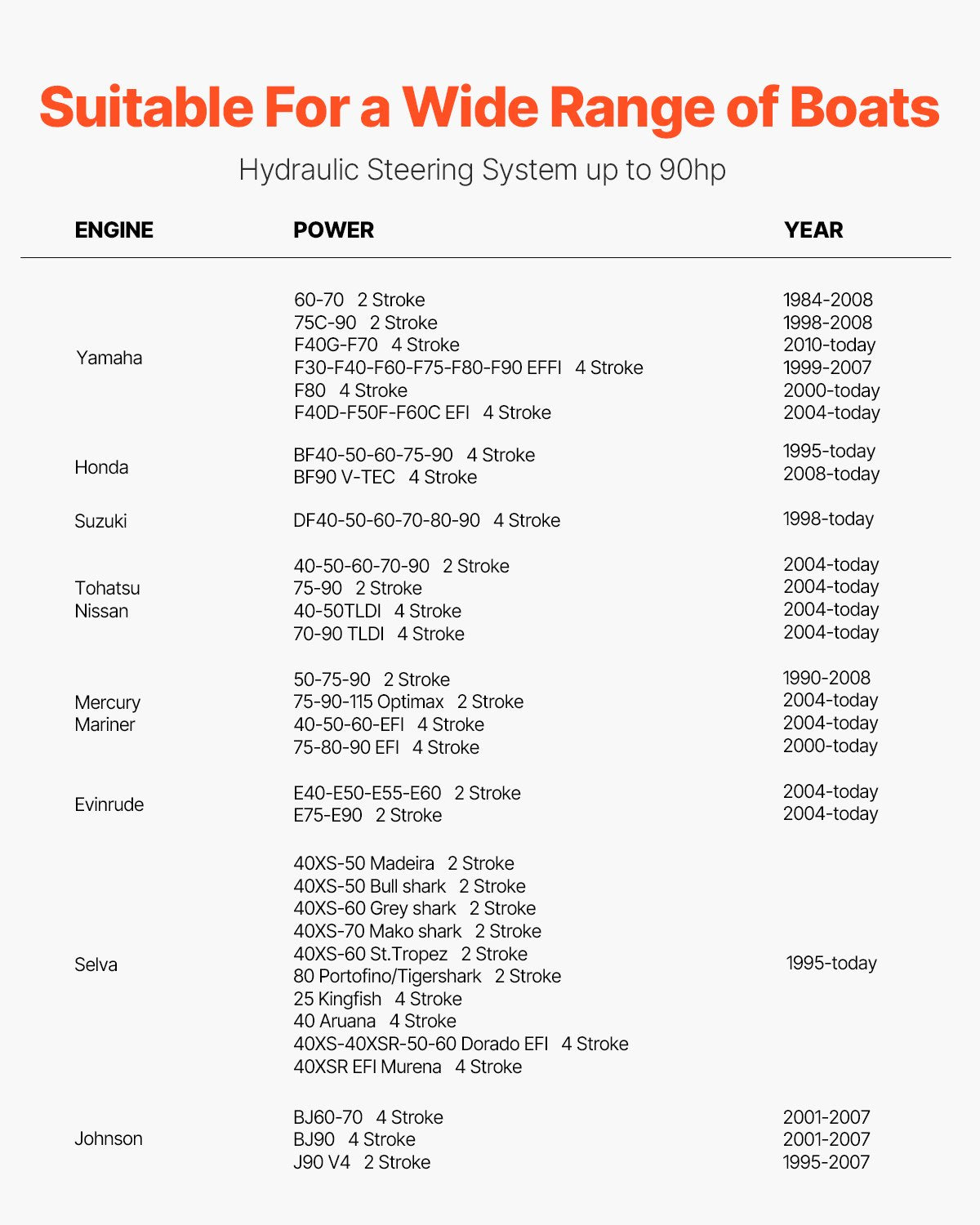 90HP Hydraulic Outboard Steering Kit, Marine Boat Hydraulic Steering System with 13.5-inch Steering Wheel, Helm Pump, Hydraulic Cylinder & 2PCS 26FT Hoses for Single Station Single-Engine Boats