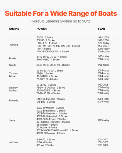 90HP Hydraulic Outboard Steering Kit, Marine Boat Hydraulic Steering System with 13.5-inch Steering Wheel, Helm Pump, Hydraulic Cylinder & 2PCS 26FT Hoses for Single Station Single-Engine Boats