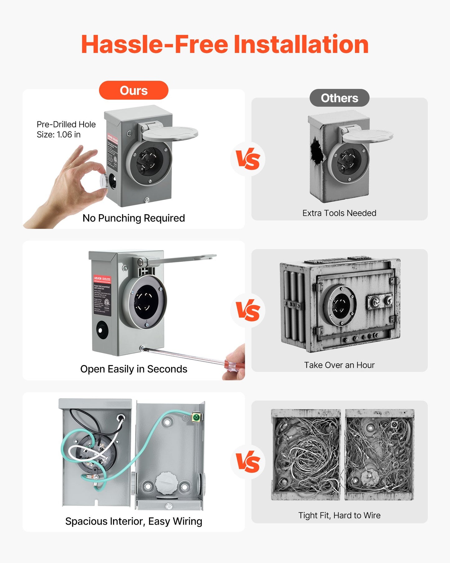 30 Amp Generator Cord and Power Inlet Box, 75 FT, 125/250V NEMA L14-30P to L14-30R Heavy Duty Extension Power Cord, SJTW 10 Gauge 7500W, Pre-Drilled Inlet Box, for Generator to House, ETL Listed