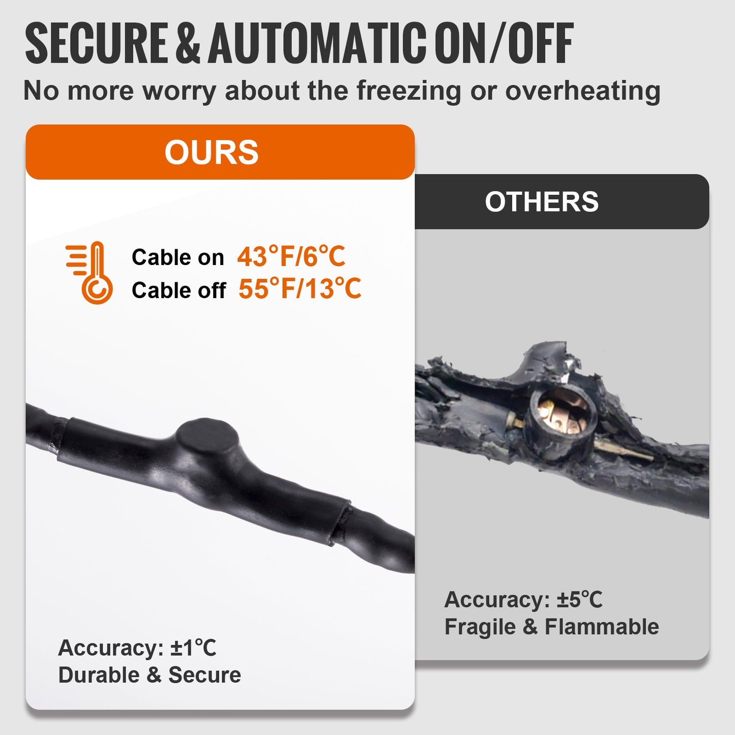 Self-Regulating Pipe Heating Cable, 6-feet 5W/ft Heat Tape for Pipes Freeze Protection, Protects PVC Hose, Metal and Plastic Pipe from Freezing, 120V