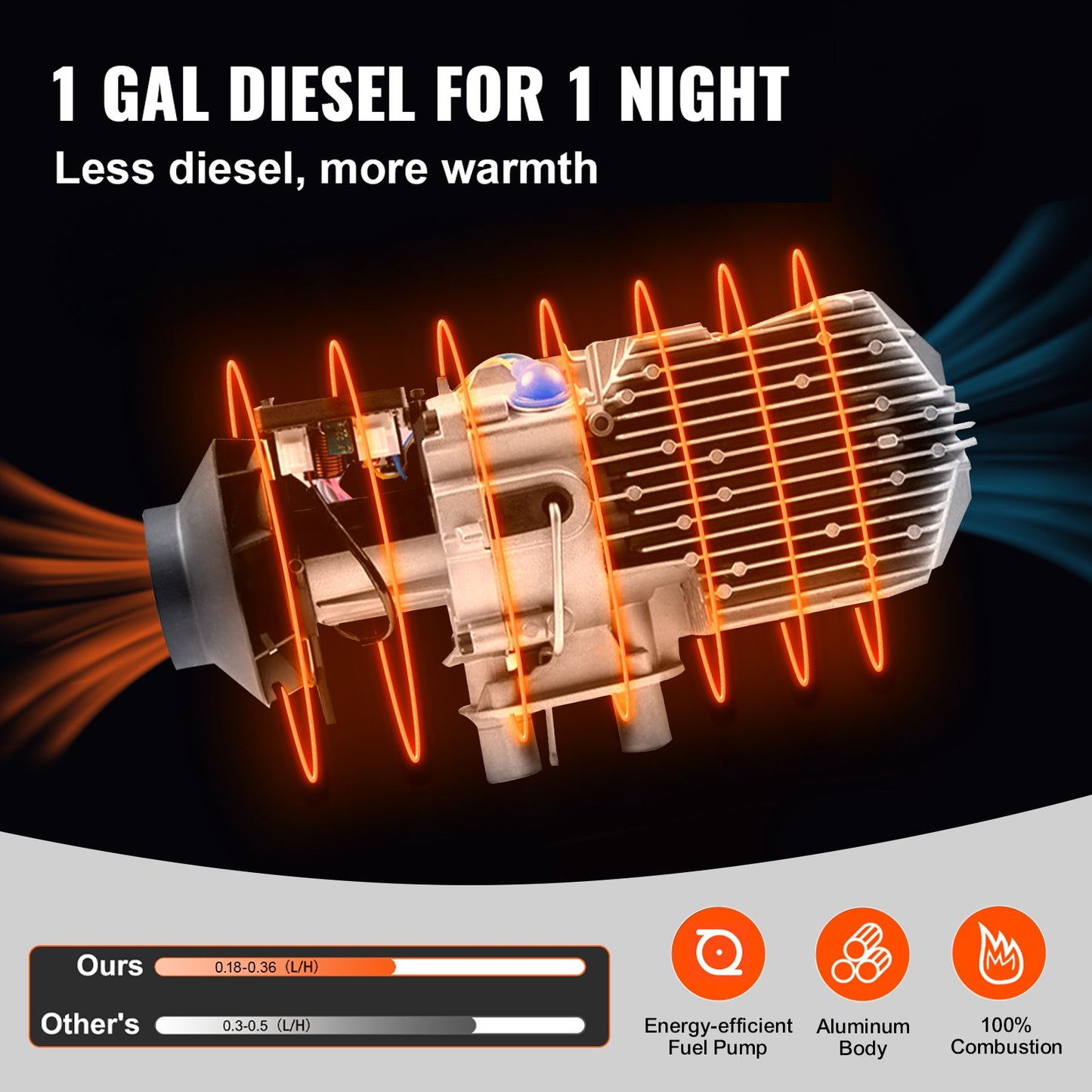 Diesel Air Heater 8KW Parking Heater 12V Truck Heater, One Air Outlet, with Black LCD Switch, Remote Control, Fast Heating Compact Diesel Heater, For Car, RV Truck, Boat, Campervans, Caravans