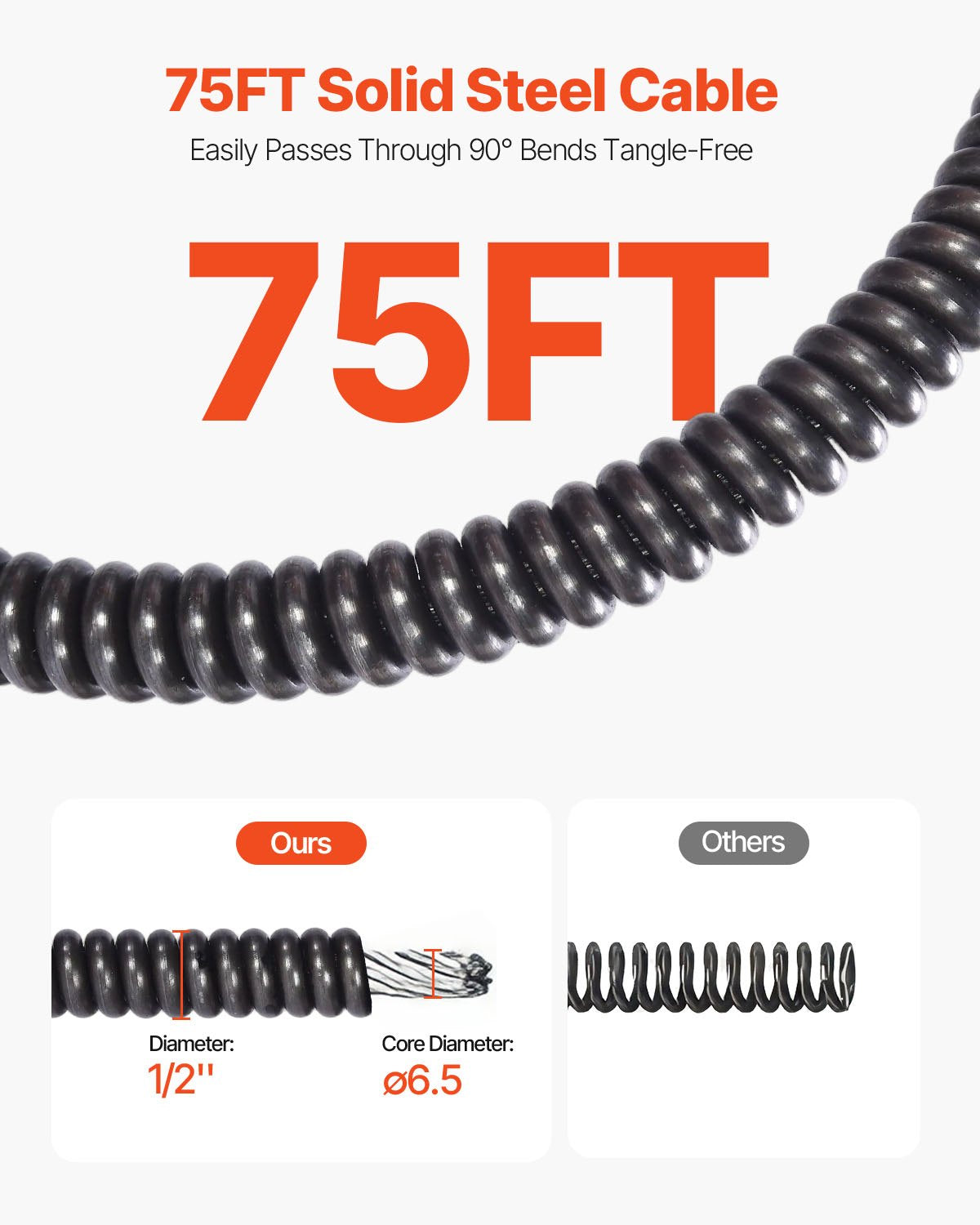 Drain Cleaning Machine 75 FT x 1/2 Inch, Sewer Auger Auto Feed with 4 Cutter & Air-activated Foot Switch for 1" to 4" Pipes, Orange, Black