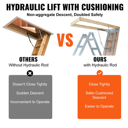 Attic Ladder Foldable, 350 Pound Capacity, 22.5" x 63", Multi-Function Aluminum Extension, Lightweight and Portable, Fits 9.5'-12' Ceiling Heights, Convenient Access to Your Attic Standard