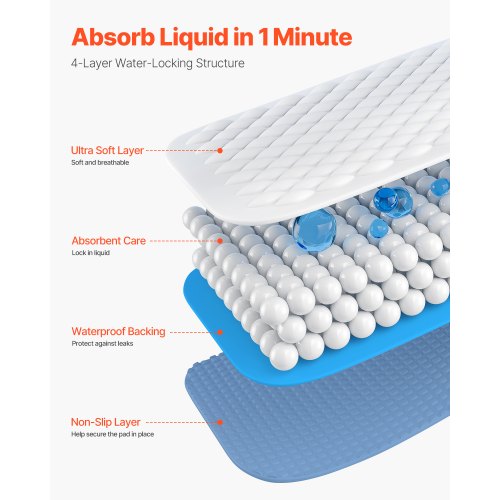 Tvättbara underlägg 34" x 36" Inkontinensbädd 10-pack Sängvätningsdyna |  EU