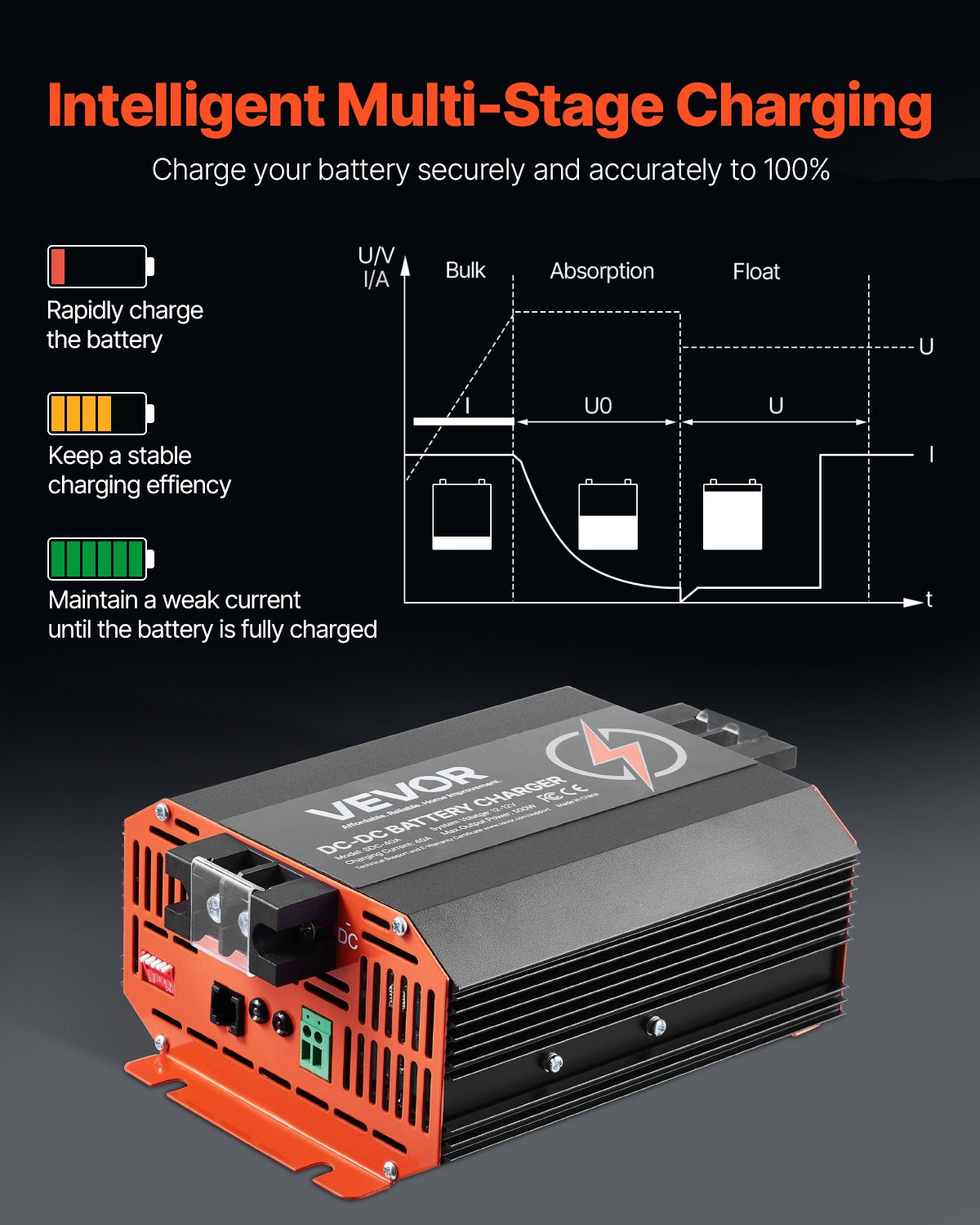 12V 40A DC to DC Battery Charger, 500W, On-Board Battery Charger for Lead-Acid, Lithium, AGM, GEL, and Flooded Batteries, Smart Multi-Stage Charging, for RVs, Commercial Vehicles, Boats, Yachts