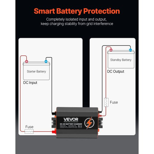 12V 60A DC till DC-laddare Batteriladdare 750W för bly-syra litium AGM