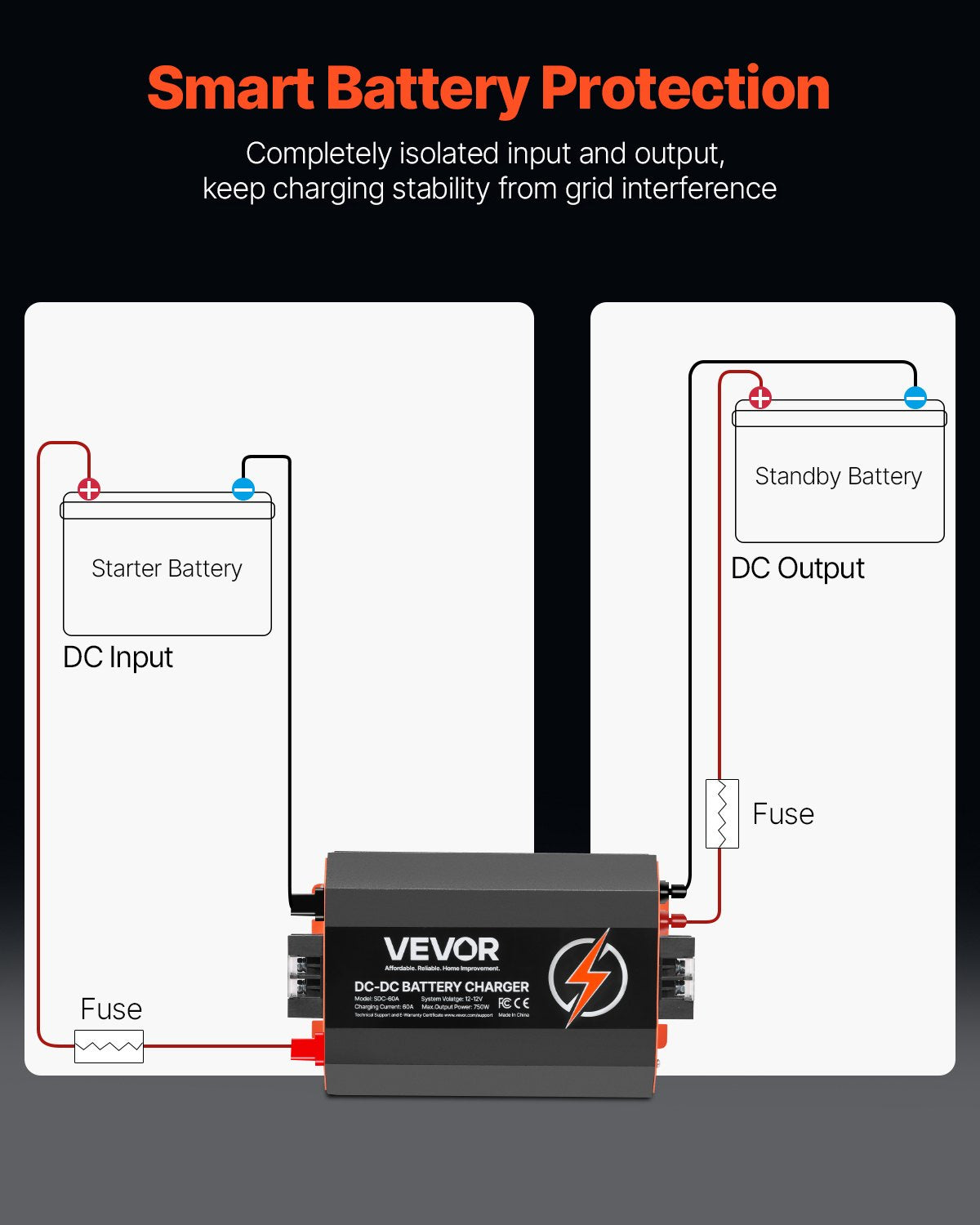 12V 60A DC to DC Battery Charger, 750W, On-Board Battery Charger for Lead-Acid, Lithium, AGM, GEL, and Flooded Batteries, Smart Multi-Stage Charging, for RVs, Commercial Vehicles, Boats, Yachts