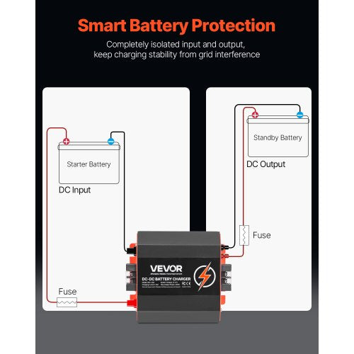 12 V 20 A DC zu DC Ladegerät Batterieladegerät 250 W für Blei-Säure Lithium AGM