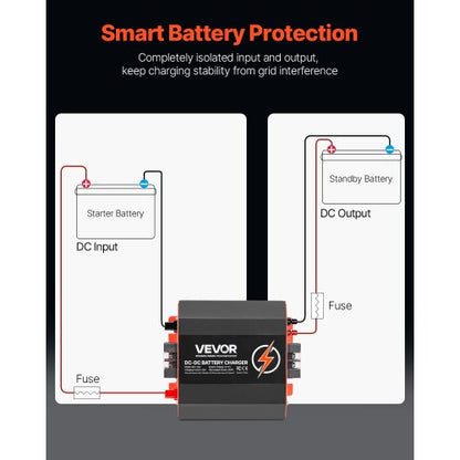 12 V 20 A DC zu DC Ladegerät Batterieladegerät 250 W für Blei-Säure Lithium AGM