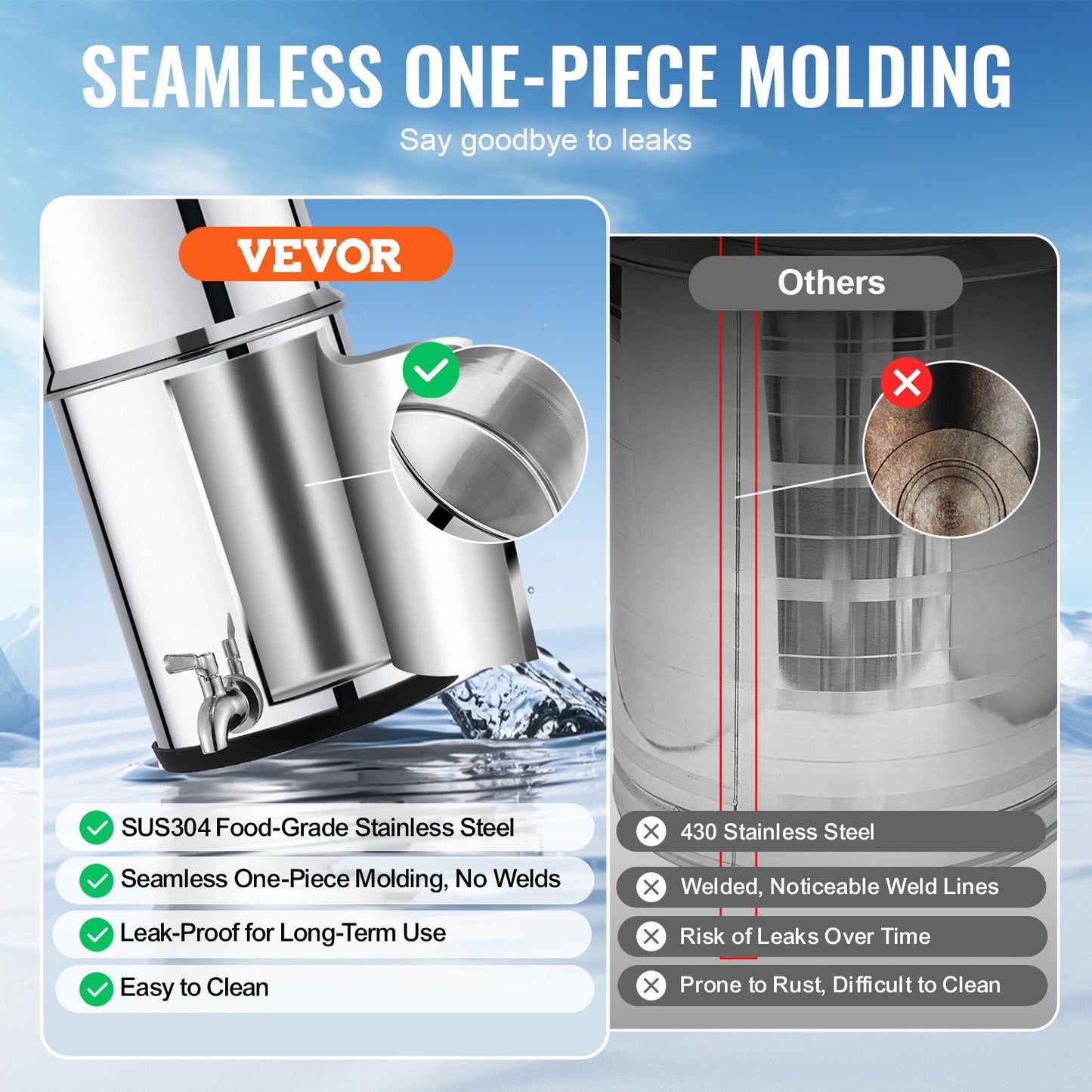 1.5G Schwerkraft-Wasserfilter-Tischsystem Edelstahl 2 Filter