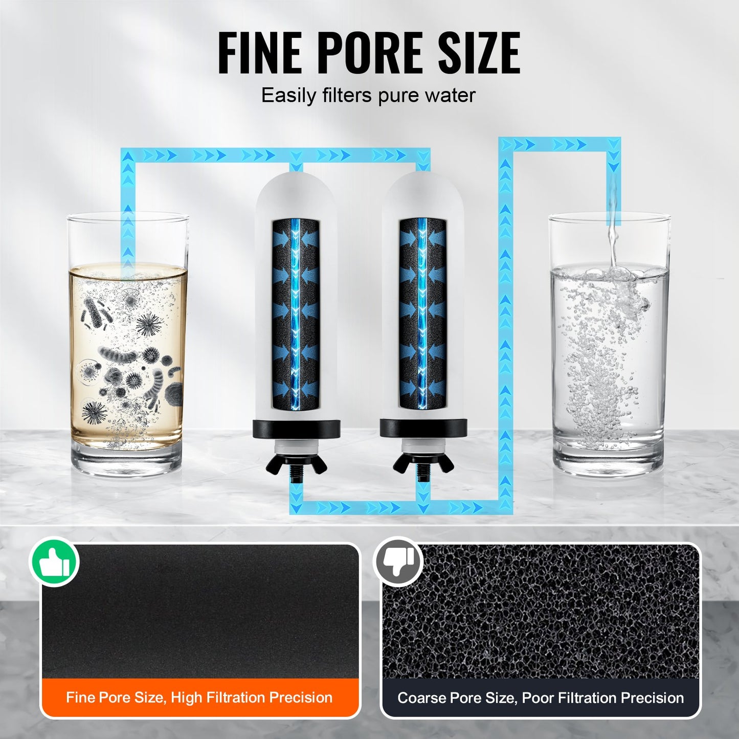 Water Filters Replacement, Purification Elements, Ceramic Replacement Filters, Easy to Replace Water Filter, Gravity Water Filter System, Compatible with Most Brands, Pack of 2, White