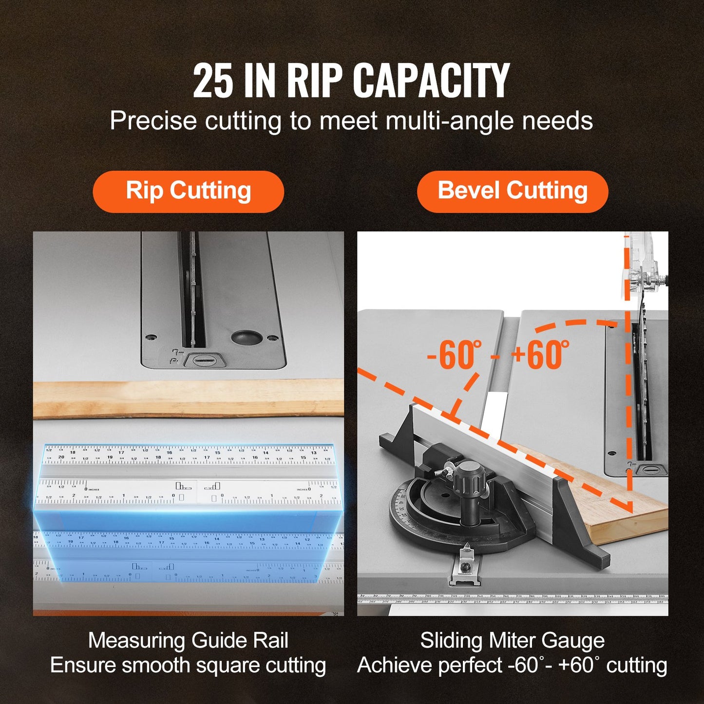 Table Saw for Jobsite, 10-inch 15-Amp, 25-in Max Rip Capacity, Cutting Speed up to 4500RPM, 40T Blade, Portable Compact Tablesaw with Sliding Miter Gauge for DIY Woodworking and Furniture Making