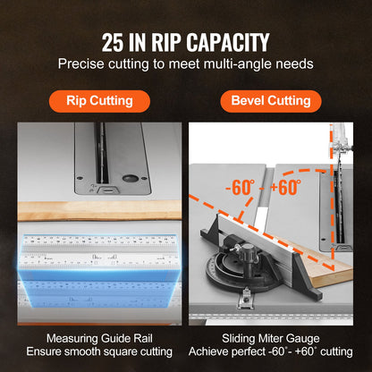 Table Saw for Jobsite, 10-inch 15-Amp, 25-in Max Rip Capacity, Cutting Speed up to 4500RPM, 40T Blade, Portable Compact Tablesaw with Sliding Miter Gauge for DIY Woodworking and Furniture Making