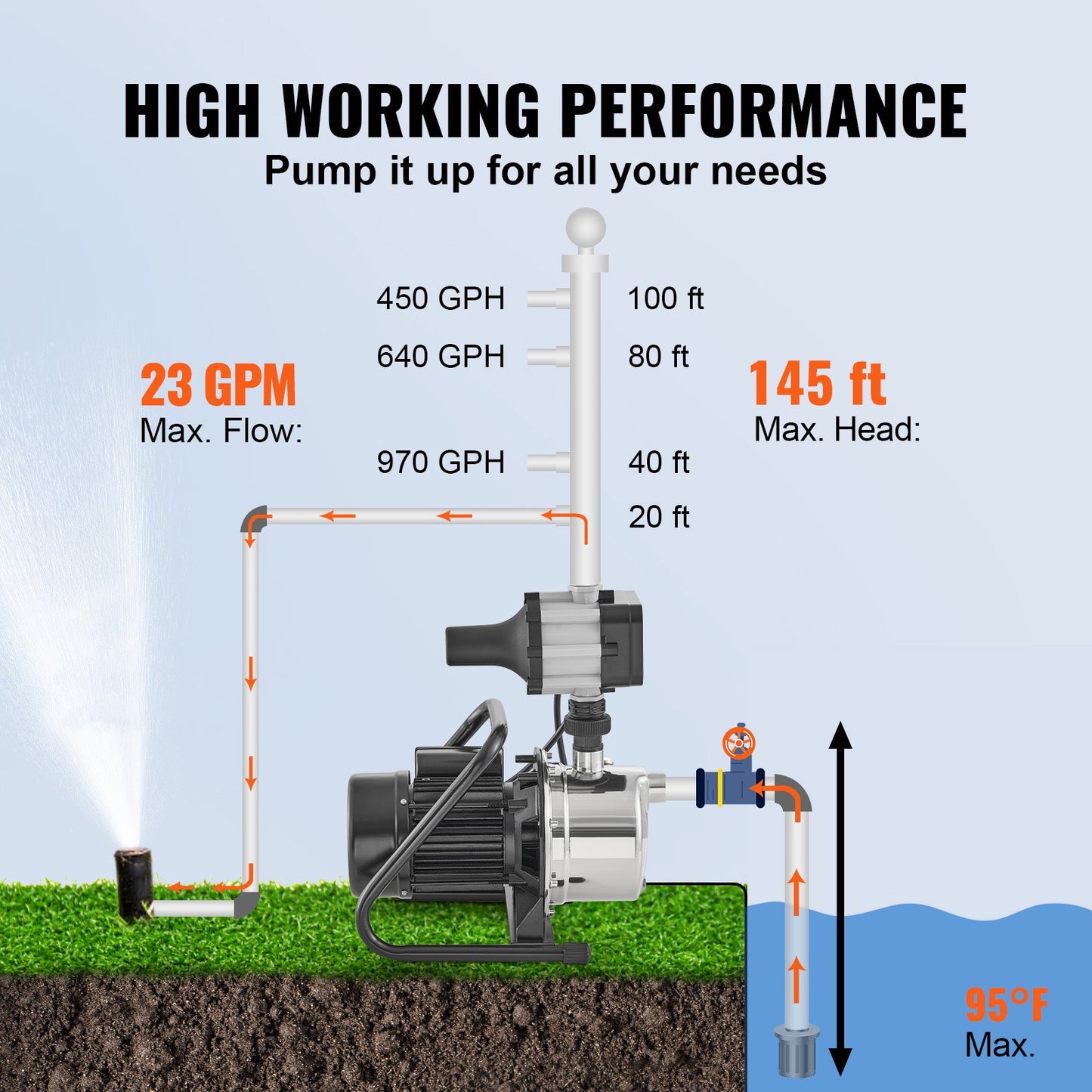 Shallow Well Pump, 1HP 115V, 1200 GPH 145 ft Head, Portable Stainless Steel Sprinkler Booster Jet Pumps with Automatic Controller for Garden Lawn Irrigation system, Water Transfer