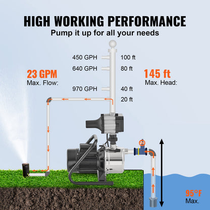 Shallow Well Pump, 1HP 115V, 1200 GPH 145 ft Head, Portable Stainless Steel Sprinkler Booster Jet Pumps with Automatic Controller for Garden Lawn Irrigation system, Water Transfer