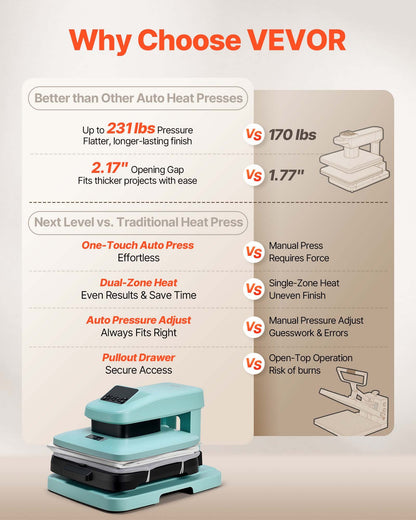 Auto Heat Press Machine, 15 x 15 inch, T-Shirt Press Machine with Auto Release and Adjustable Pressure, Digital Display, Rapid Heating, for Sublimation, Vinyl, Heat Transfer Projects, Green