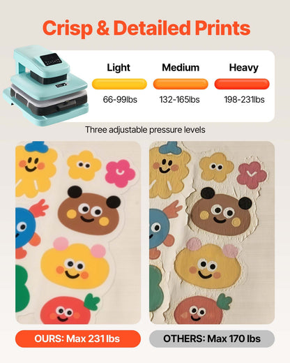 Auto Heat Press Machine, 15 x 15 inch, T-Shirt Press Machine with Auto Release and Adjustable Pressure, Digital Display, Rapid Heating, for Sublimation, Vinyl, Heat Transfer Projects, Green