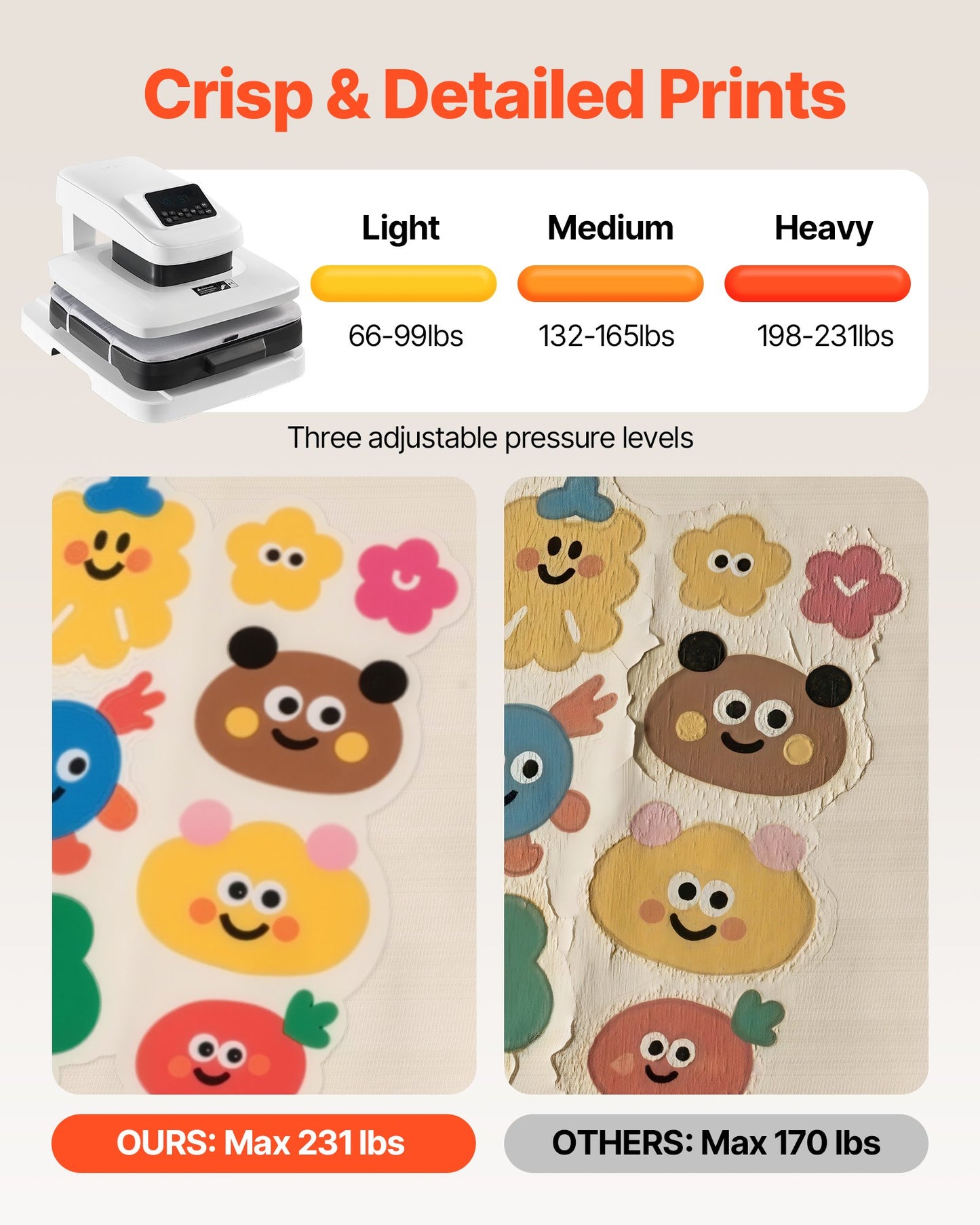 Auto Heat Press Machine, 15 x 15 inch, T-Shirt Press Machine with Auto Release and Adjustable Pressure, Digital Display, Rapid Heating, for Sublimation, Vinyl, Heat Transfer Projects, White