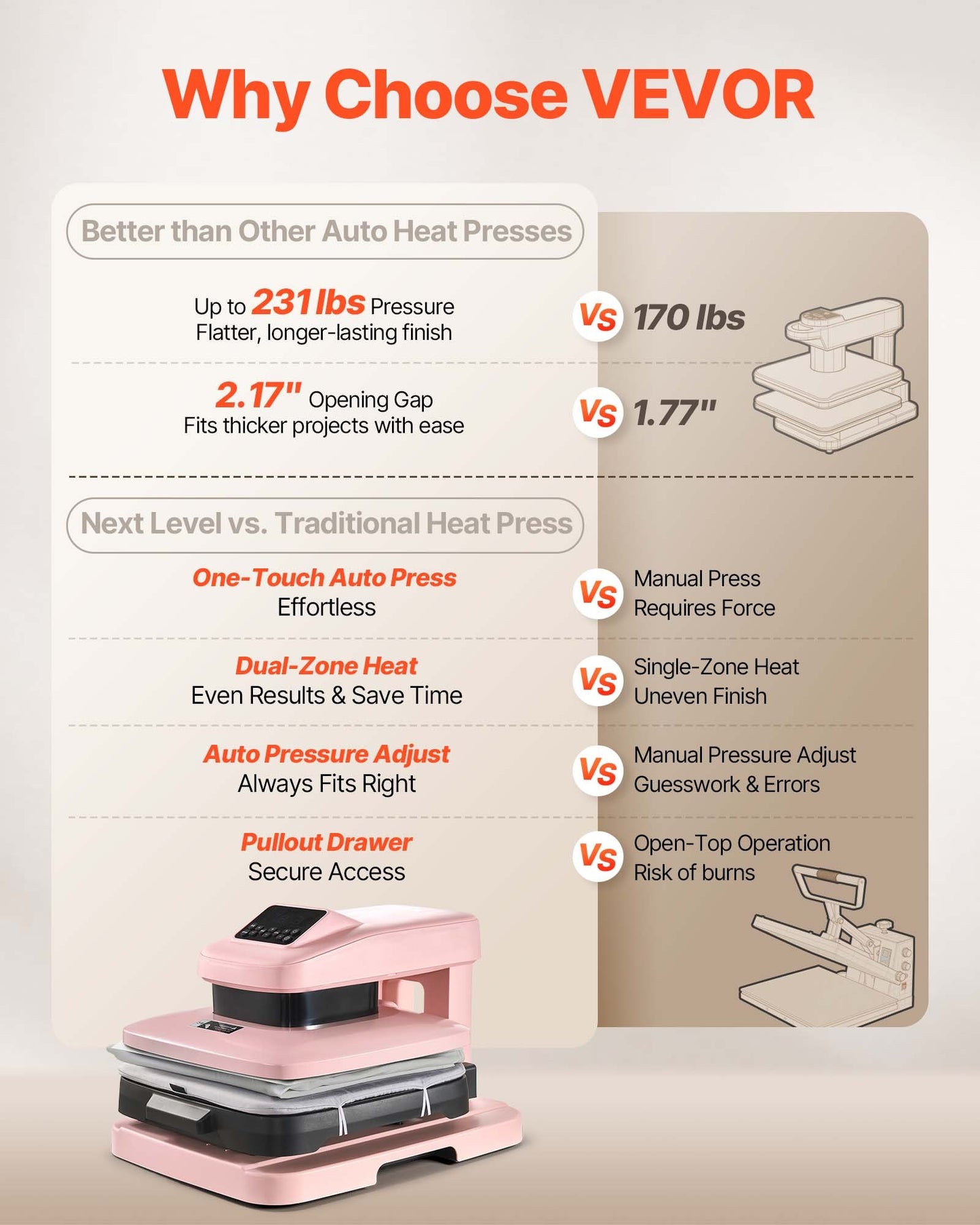 Auto Heat Press Machine, 15 x 15 inch, T-Shirt Press Machine with Auto Release and Adjustable Pressure, Digital Display, Rapid Heating, for Sublimation, Vinyl, Heat Transfer Projects, Pink