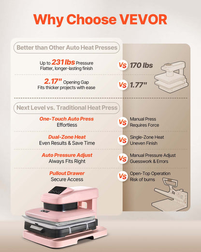 Auto Heat Press Machine, 15 x 15 inch, T-Shirt Press Machine with Auto Release and Adjustable Pressure, Digital Display, Rapid Heating, for Sublimation, Vinyl, Heat Transfer Projects, Pink
