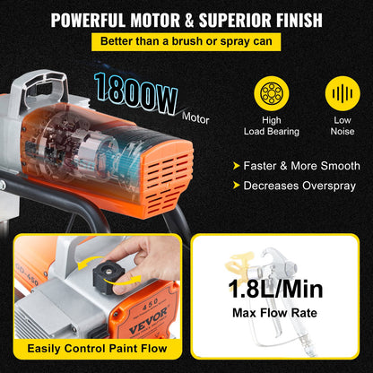 Högtrycksluftlös väggfärg Spraypistol Spraymaskin Maskinsprutning 1800W