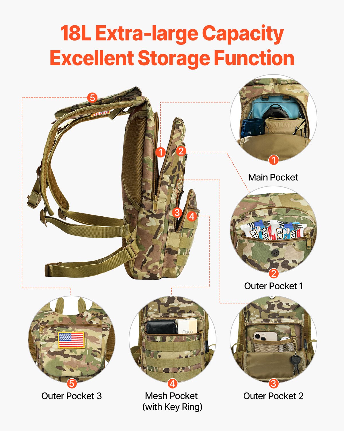 Tactical Molle Hydration Pack Ryggsäck 3L TPU Water Bladder Cykling Vandring