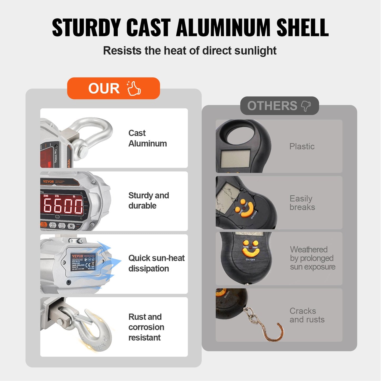 Digital Crane Scale, 6600 lbs/3000 kg, Industrial Heavy Duty Hanging Scale with Remote Control, Cast Aluminum Case & LED Screen, High Precision for Construction, Factory, Farm, Hunting (Silver)