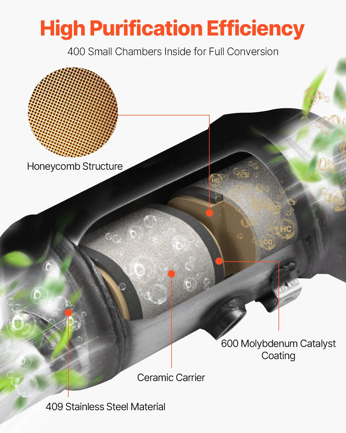 Catalytic Converter, 2 Pack, Compatible with 2012-2017 Jeep Wrangler 3.6L V6, Front, Replacement OE 641511, Stainless Steel Material High Flow Catalytic Converter, for Exhaust Gas Purification