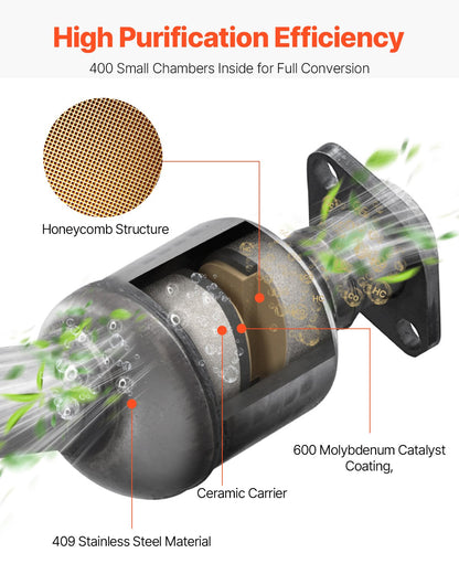 Catalytic Converter, 2 Pack, Compatible with 2004-2006 Jeep Wrangler 4.0L L6, Front, Rear, Replacement OE 645174, Stainless Steel Material High Flow Converter, for Exhaust Gas Purification