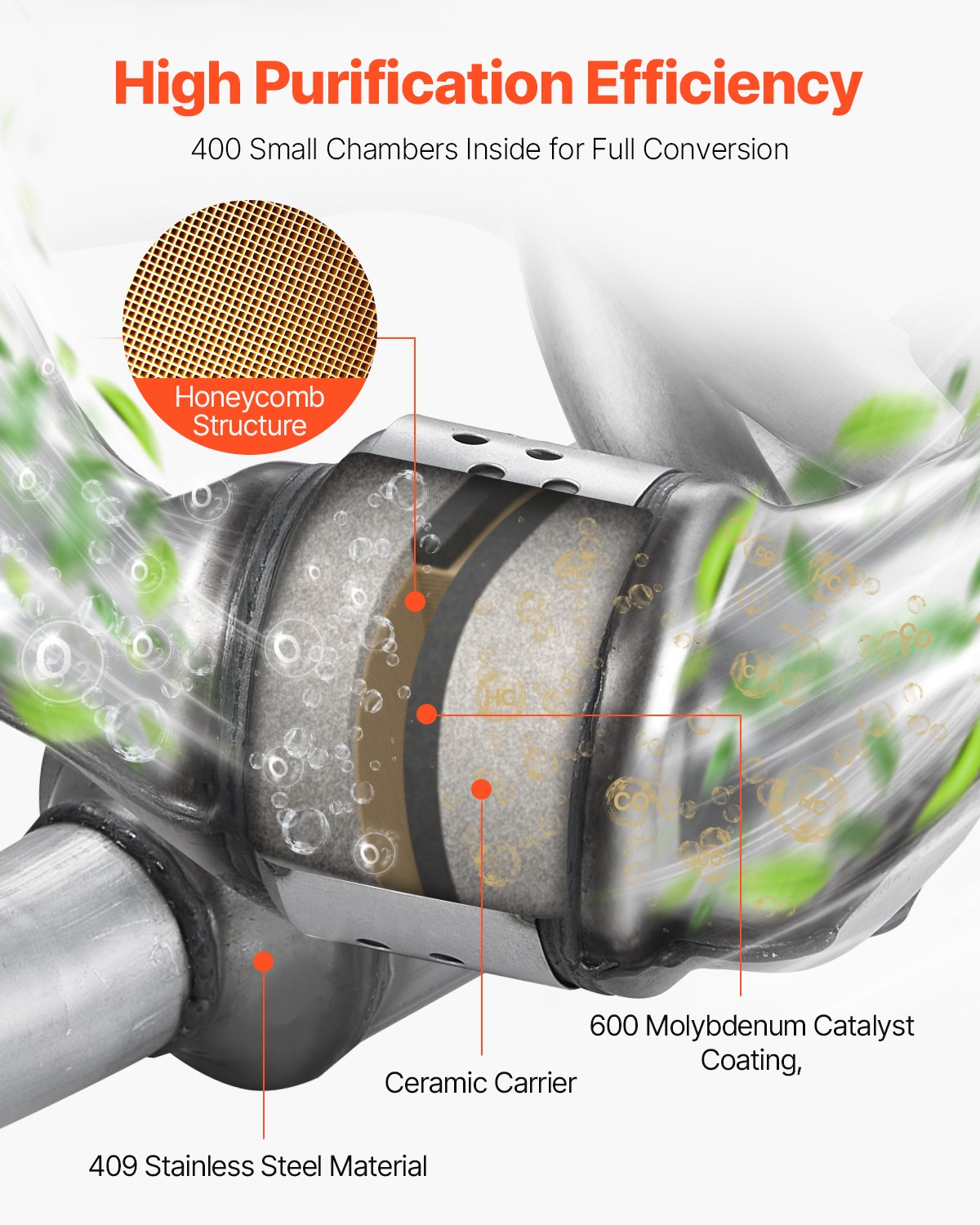 Catalytic Converter, Compatible with Subaru Forester Impreza Legacy Outback/ SAAB 9-2X, 2.5L H4, Front, Replacement OE 16564, Stainless Steel High Flow Converter, for Exhaust Gas Purification