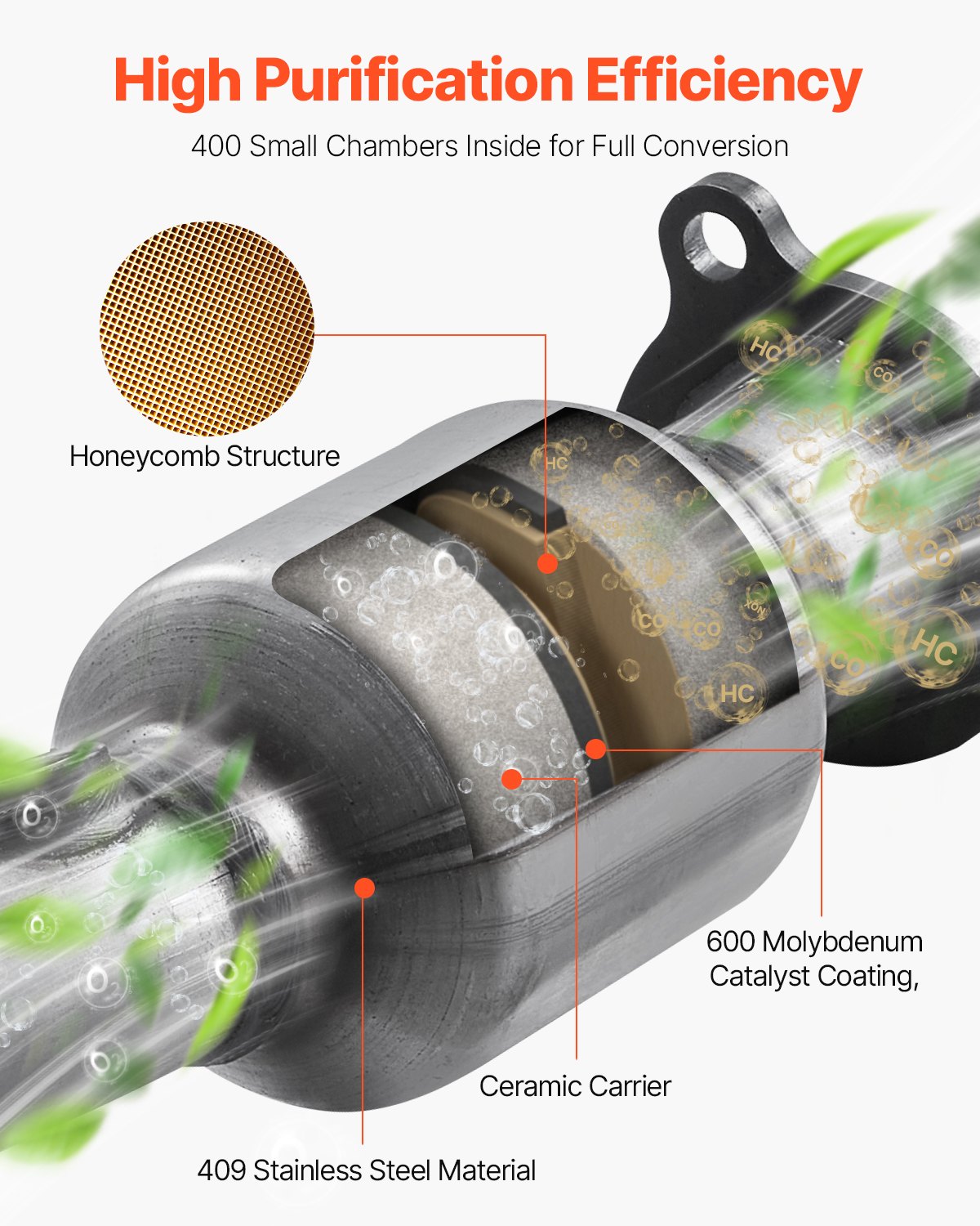 Catalytic Converter, Compatible with Chevrolet Equinox/GMC Terrain/Chevy Captiva Sport, 2.4L L4, Front, Replacement OE 16581 16796, Stainless Steel High Flow, for Exhaust Gas Purification