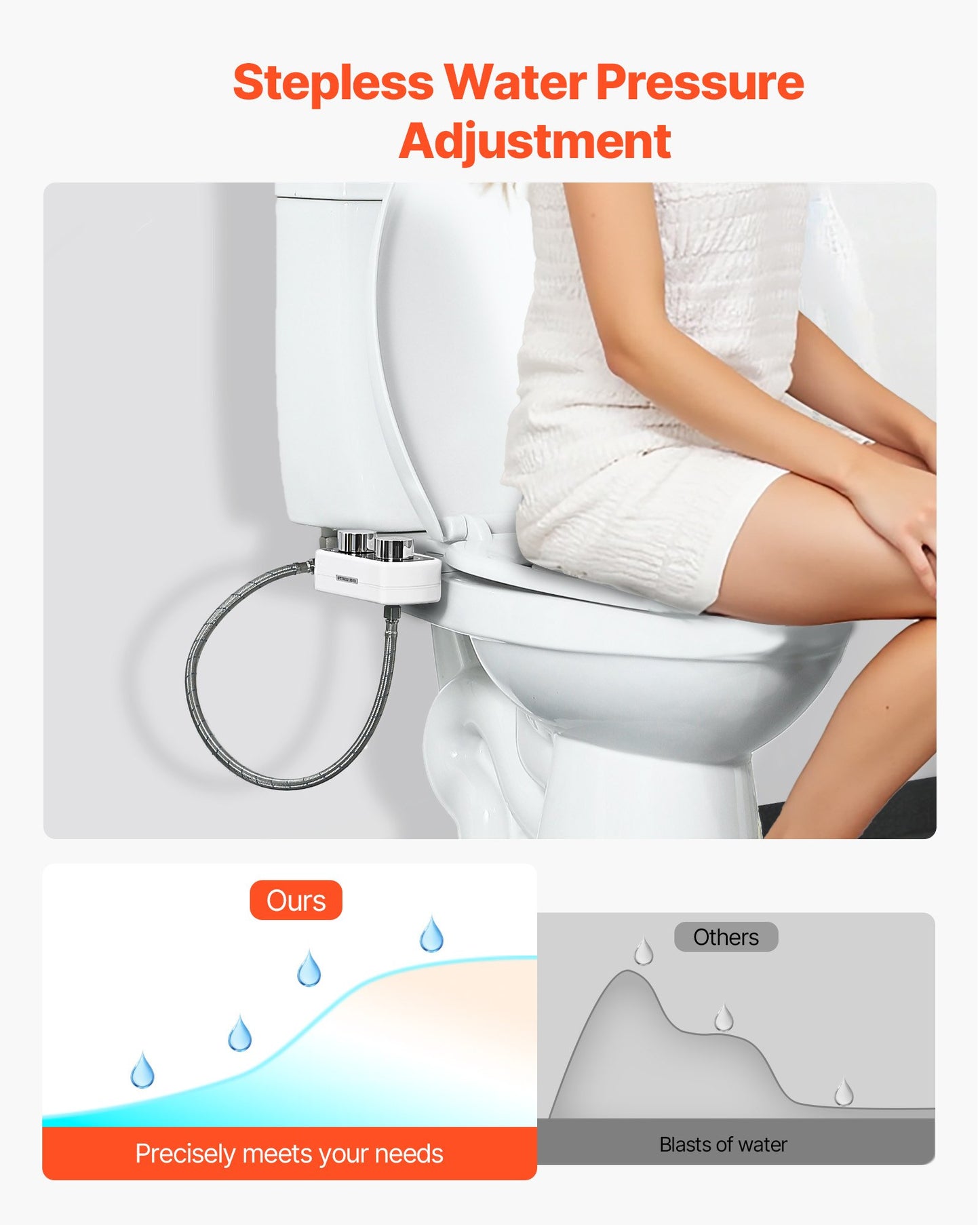 Bidet Attachment for Toilet, Non-Electric Bidet Toilet Seat Attachment - Dual Retractable Nozzles, Adjustable Water Pressure, Easily Installed Cold Water Sprayer for Rear Feminine Wash, White