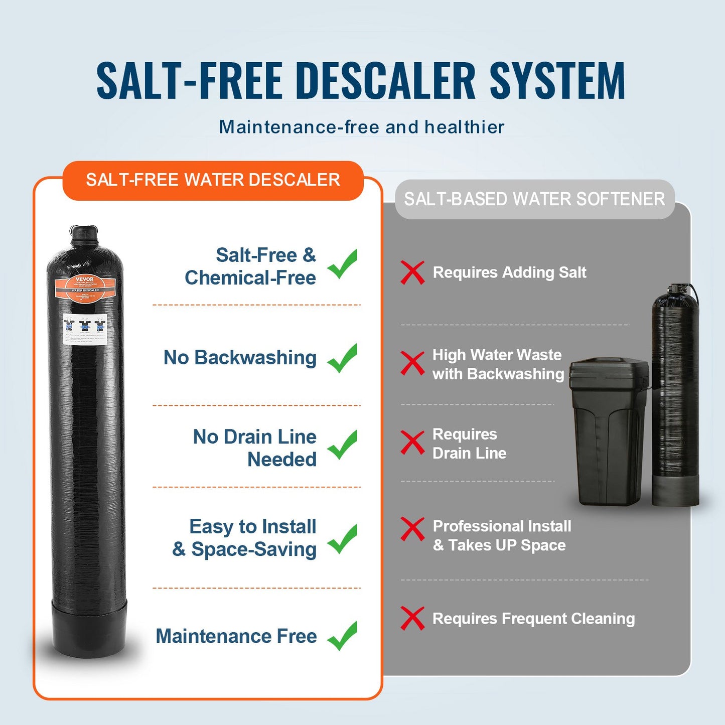 Whole House Salt-Free Descaling Agent Water Descaling System for 5-8 Person Family