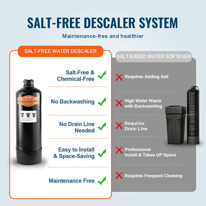 Whole House Salt-Free Descaling Agent Water Descaling System for 2-3 Person Family