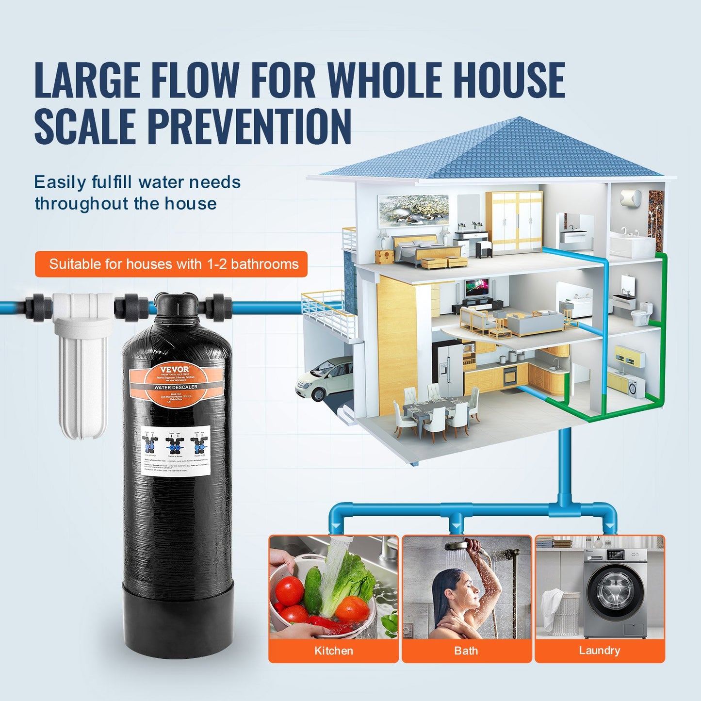 Whole House Salt-Free Descaling Agent Water Descaling System for 2-3 Person Family