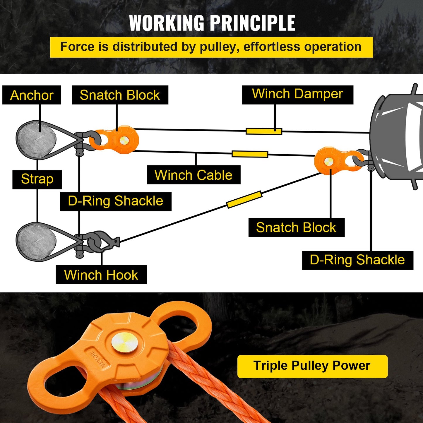 Snatch Block, 11T/25 000 LBS arbetsbelastningsgräns, kraftig vinschremskiva för 0,55"/14 mm syntetiskt rep eller mjuka schacklar, terrängåterställningstillbehör för traktor, lastbil, ATV och UTV, 2 paket