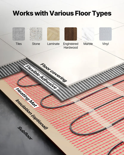 50 sqft Self-Adhesive Mesh Floor Heating Mat System, 120V Electric Radiant Heated Floor System, with Smart Control Thermostat & Alarm, Easy Installation for Tile, Stone, Vinyl